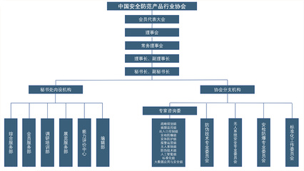 中國安全防范產(chǎn)品行業(yè)協(xié)會（中安協(xié)）單位后勤管理服務(wù)的重要作用與發(fā)展前景
