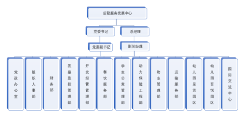 昆明醫(yī)科大學(xué)后勤管理服務(wù)的優(yōu)化與實踐