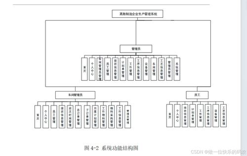 離散制造企業中的生產管理系統與單位后勤管理服務