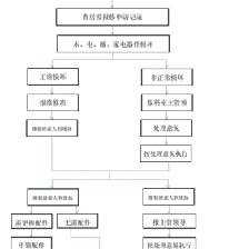 醫院總務科工作流程圖 高效后勤管理服務全解析